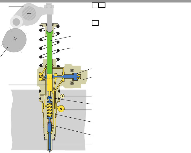 R Glage De L Angle De Synchro Arbres Cames Vilebrequin Sut Tdi