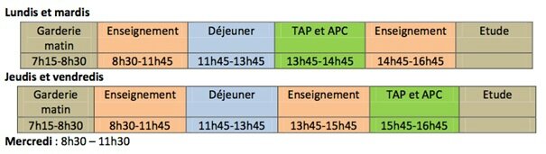 Cours particuliers d'Italien pour adultes à Caluire et Cuire, professeurs à