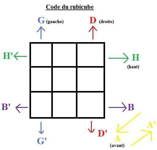 code rubicube