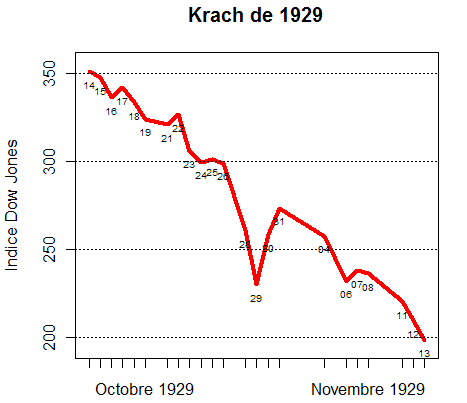 krach-oct1929