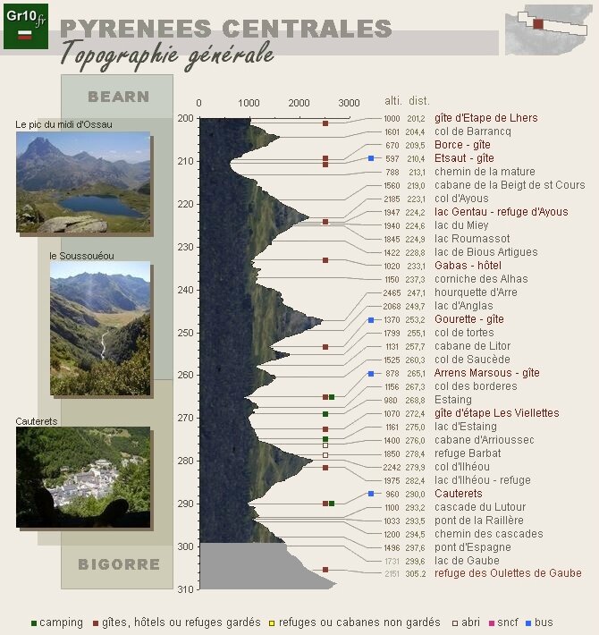 CARTE3