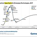 Les technologies les plus en vogue en 2017 - cycle de hype