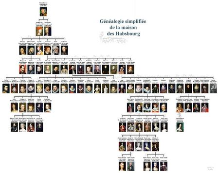 Habsbourg
