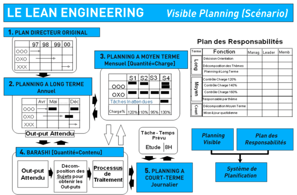 lean_engineering conception bureau études BE