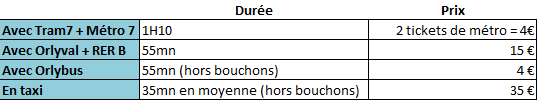 comparatif