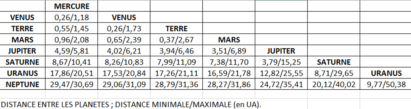 Guide Du Systeme Solaire