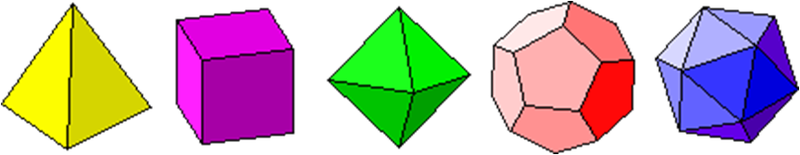 Les 5 solides de Platon ou les 5 polyèdres réguliers convexes
