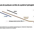 Système hydrogéologique gándara