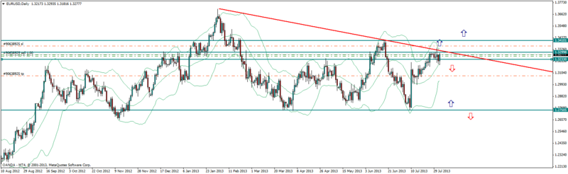 Signaux de trading forex gratuits
