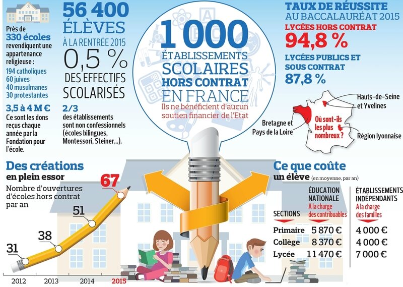 LES ECOLES PRIVEES HORS CONTRAT saintlô citoyens