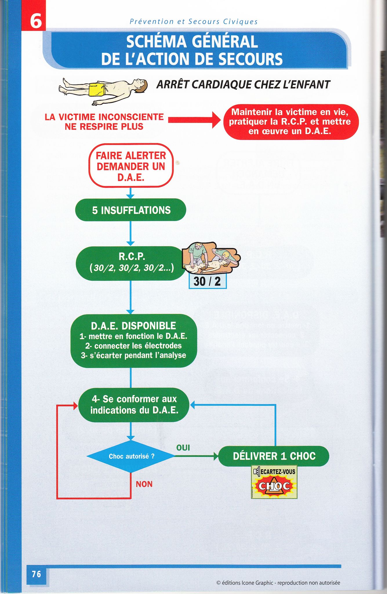 Au Secours Mon Patron Est Un Algorithme PREMIERS SECOURS ( partie 1) : Quelques gestes pour sauver une vie