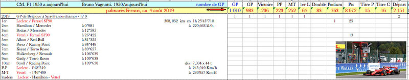 2019-Spa Francorchamps-resultats