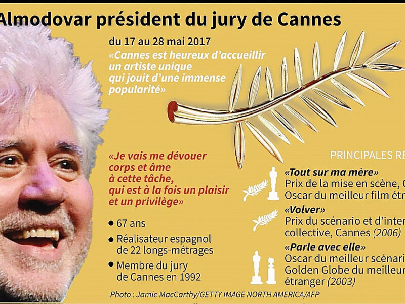Almodovar-President,Cannes70e-Blog