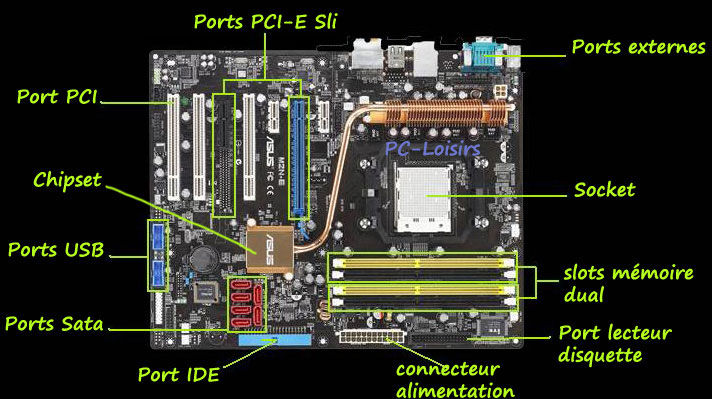 Comment Fonctionne Mon Ordinateur Les Cours D Informatique