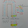 Mon alphabet au crochet tunisien ( base)