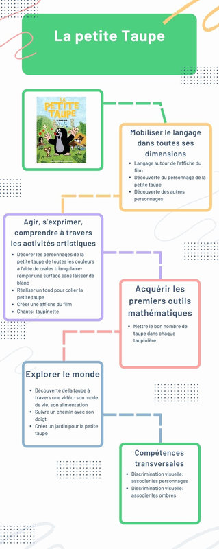 White Simple How to Learn Faster Infographic