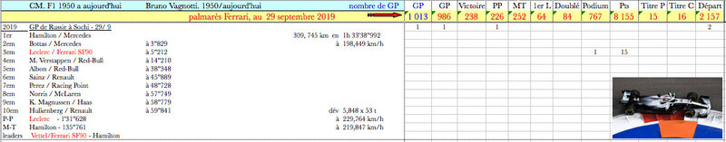2019-Sochi-resultats