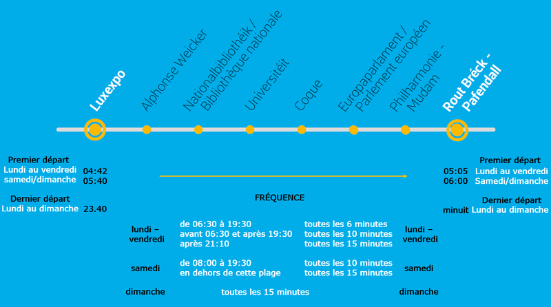frequence-et-cadence-luxtram
