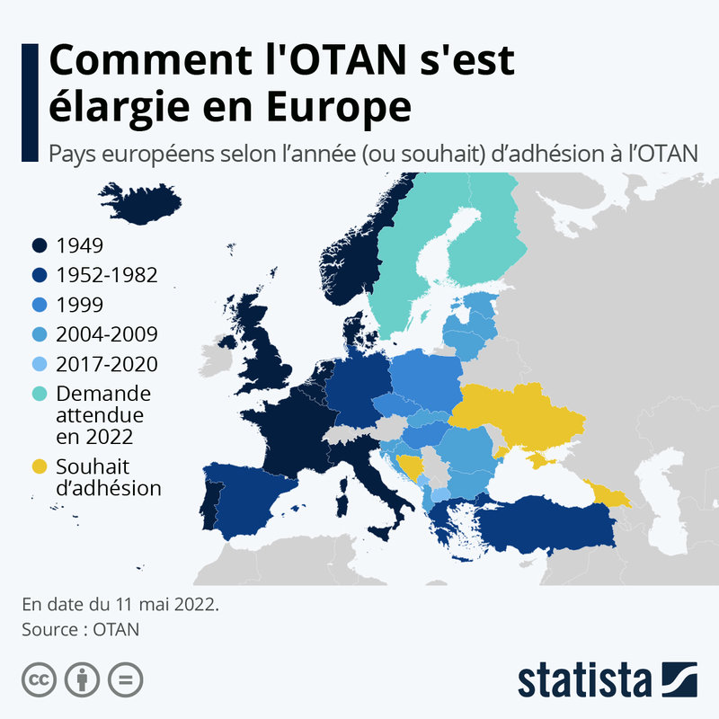 OTAN élargissement