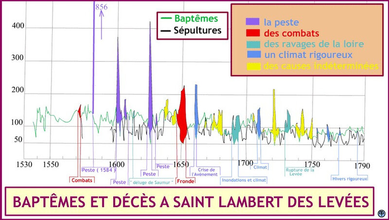 stlambertlevees