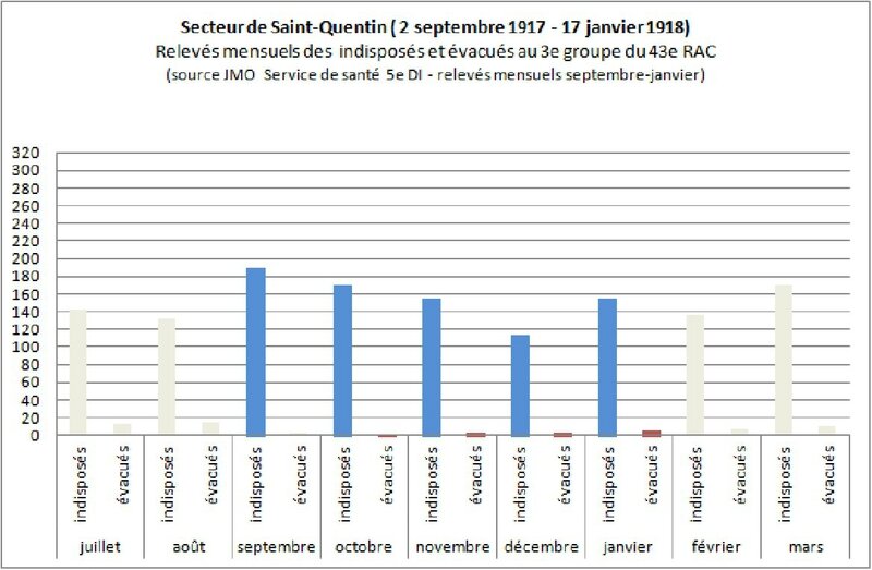 08Saint-Quentin indisposés et évacués