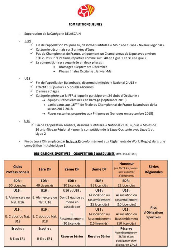 Finales Championnat Midi Pyrenees 2018 Le Palmares Rugby By Buffoben