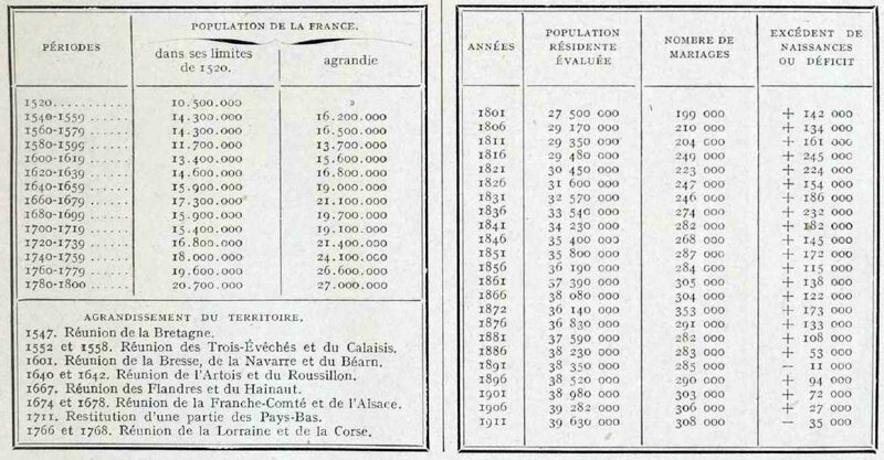 Popul de 1520 1911