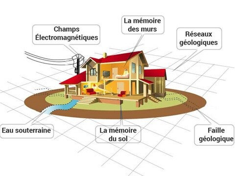 Géobio-maison
