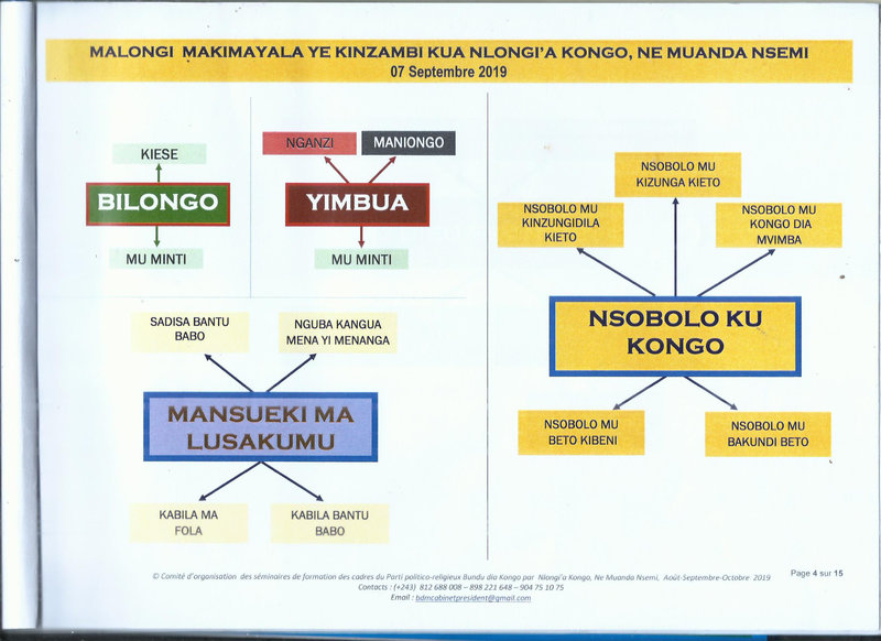 NSOBOLO KU KONGO
