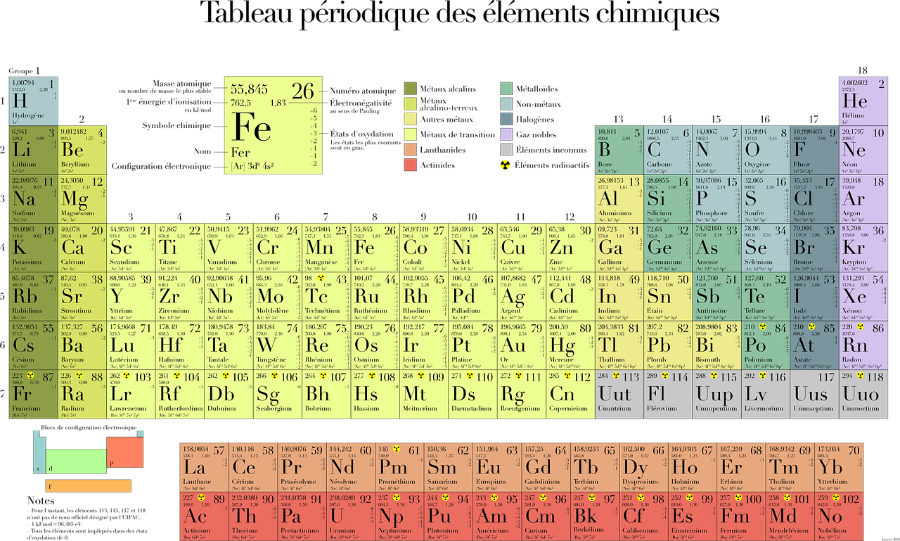 Tableau périodique des éléments pour l'apprentissage de la chimie GGHKDD les enseignants Artisanat pour les élèves les chimiciens Tableau périodique