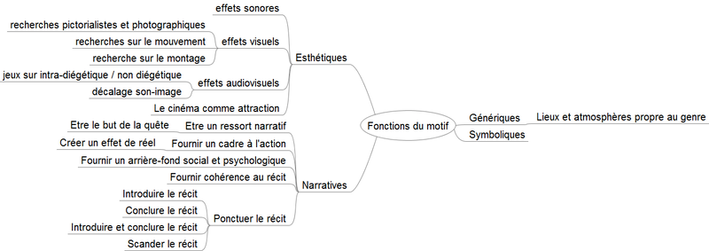 Modification cnrtl