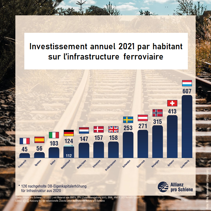 investissement-annuel-infrastructure-2021