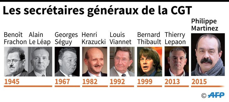 Les-secretaires-generaux-CGT_2_730_326