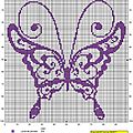 Pap violet