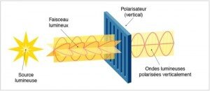 a4312_polarisation_fr_p-300x130