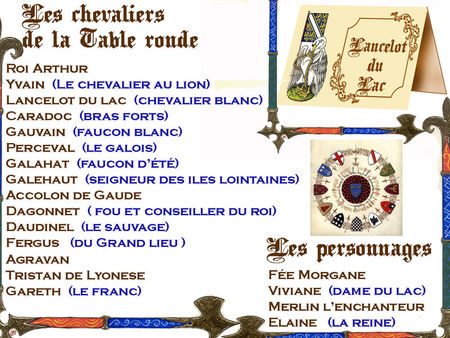LISTE_TABLE_RONDE