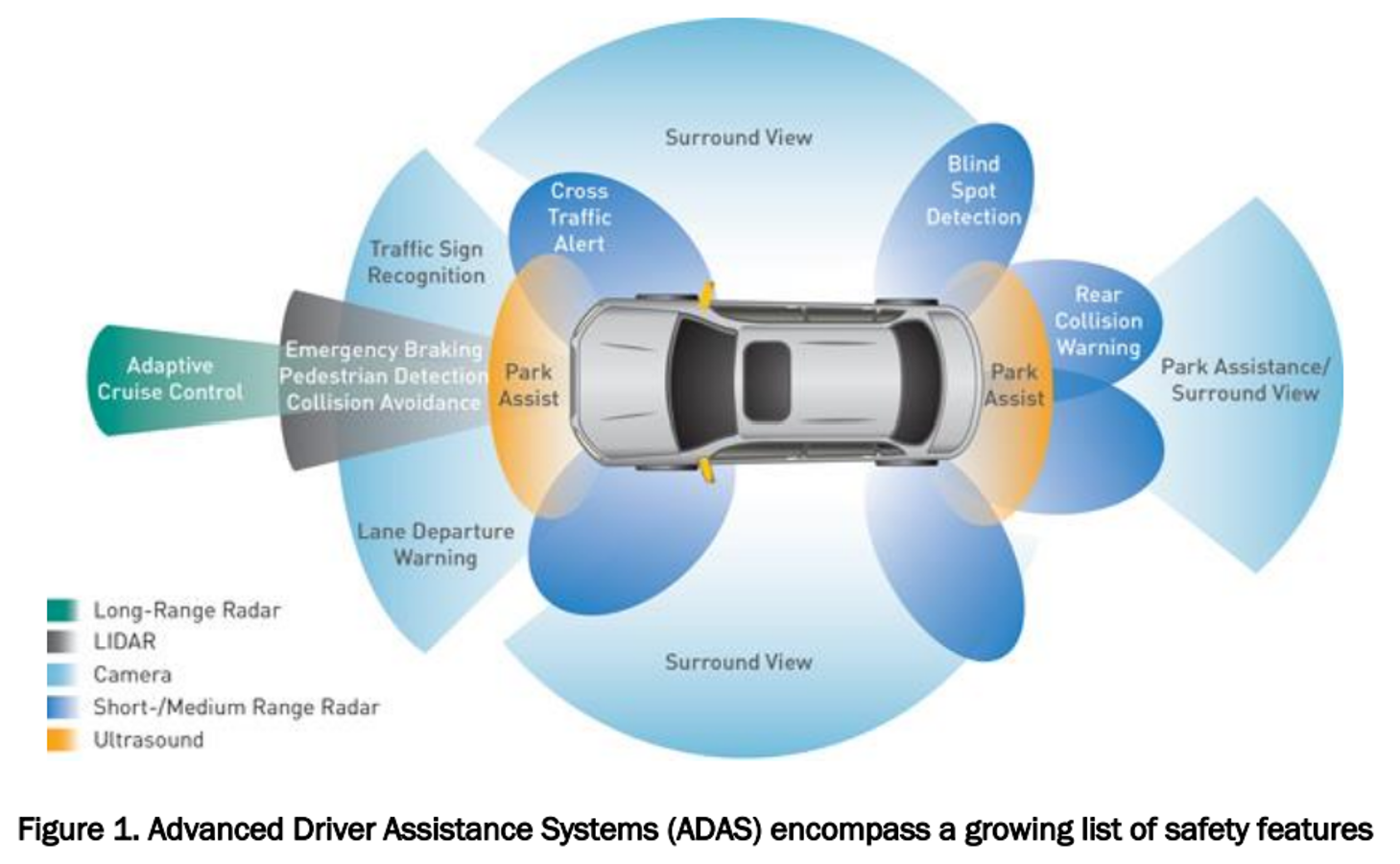 Trends in Automotive Safety: Eliminating the Blind Spot - Groupement