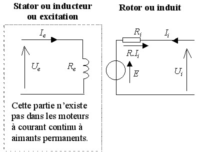 Robot suiveur de ligne farmall 400 transmission diagram 